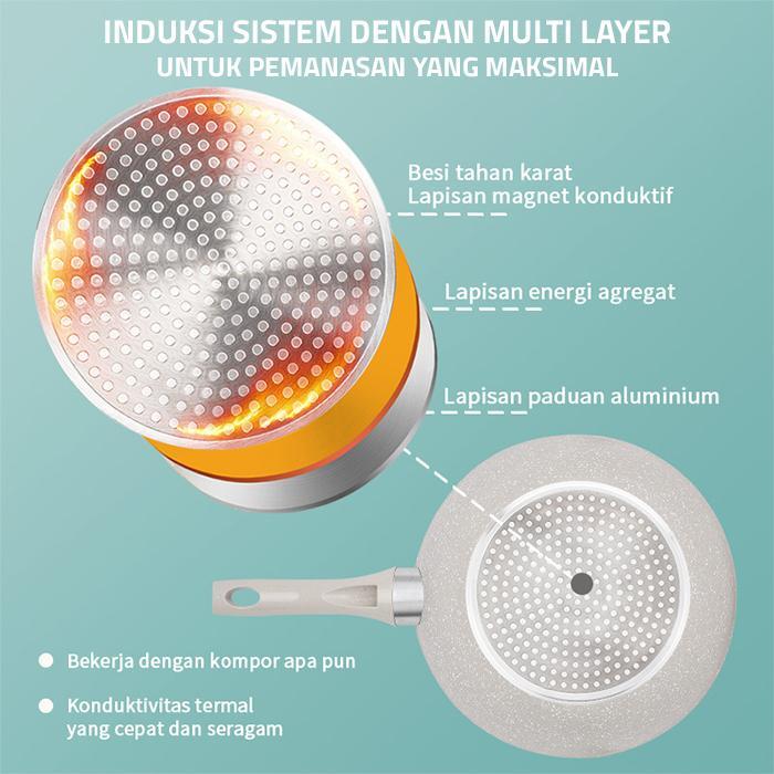 GM Bear Panci Set Keramik 1819 - Luversa Panci Ceramic Set 3pcs