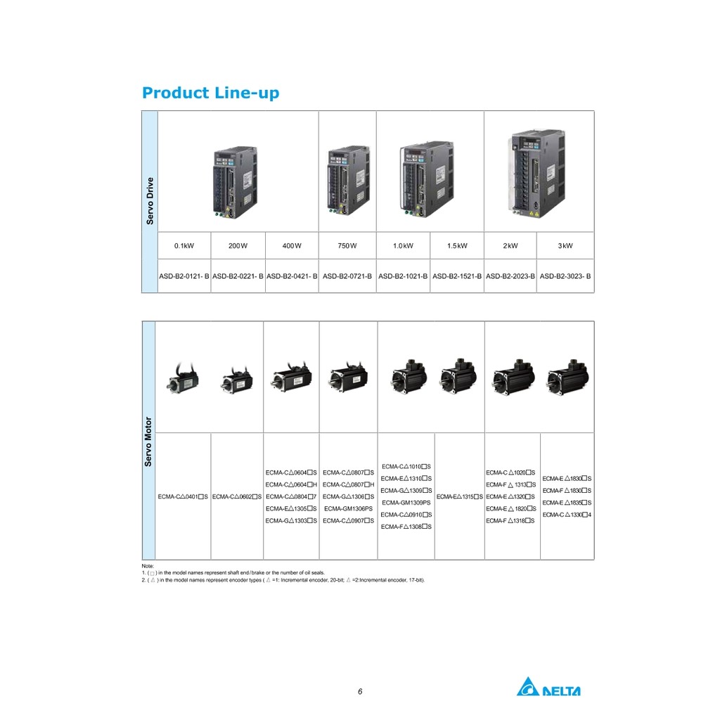 ASDA-B2 Series Original Delta Ac Servo Drive & Motor ASD-B2-0221-B Servo AC 220VAC power supply 200W