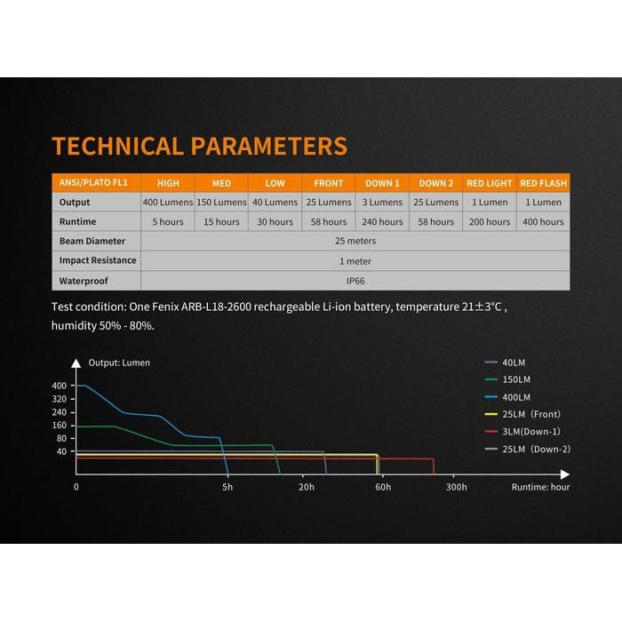 Senter Hiking / Senter Camping / Senter Climb Fenix Cl26R 400 Lumens