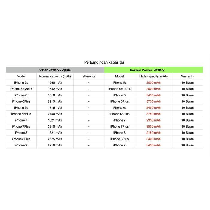 CORTEX POWER - BATERAI IPHONE 6S DOUBLE POWER IC HIGH & REAL CAPACITY BATRE BATRAI BATERAI BATTERY