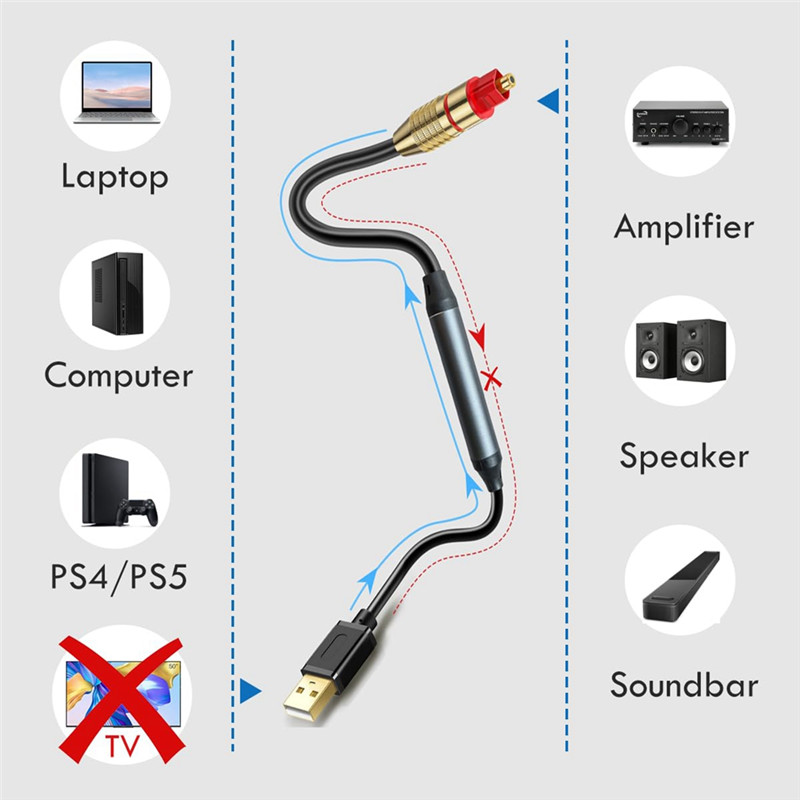 SQPP-USB To Optical Audio Adapter USB To Optical Cable USB To Optical Audio Converter Cable USB A To