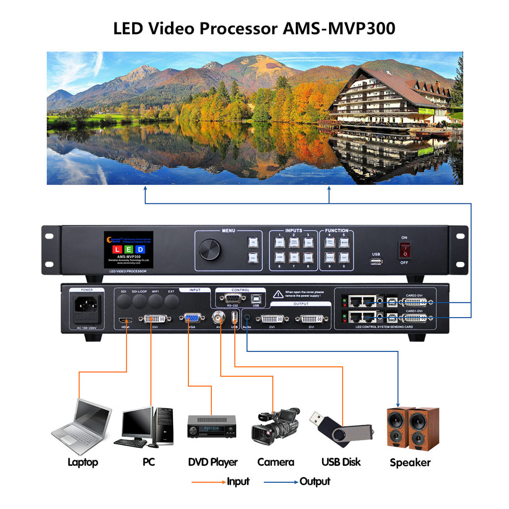 led video wall processor AMS-MVP300 Support Novastar Linsn System LED Screen Display Video Processor