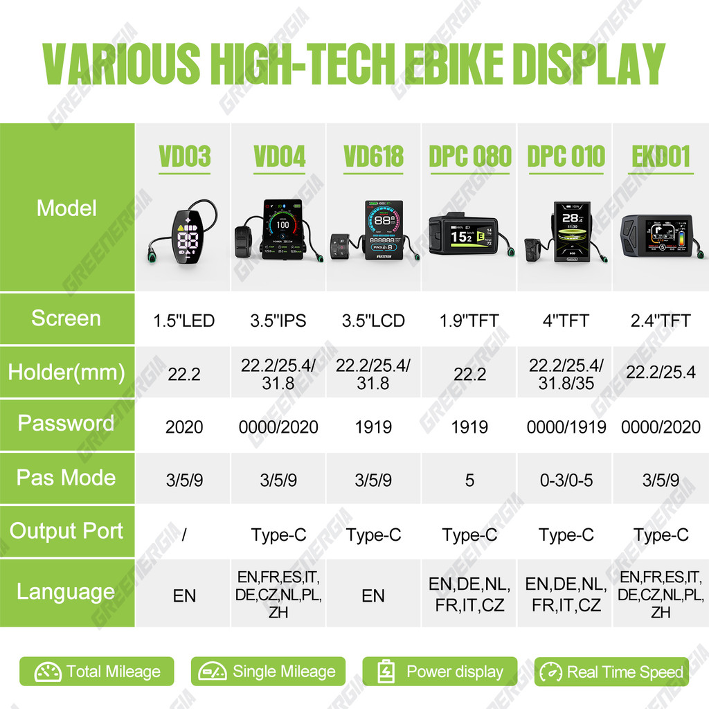 Bafang CAN 48V 52V 1000W Mid Drive Motor BBSHD eBike Kits BB 68/100/120mm Powerful Bicycle Engine