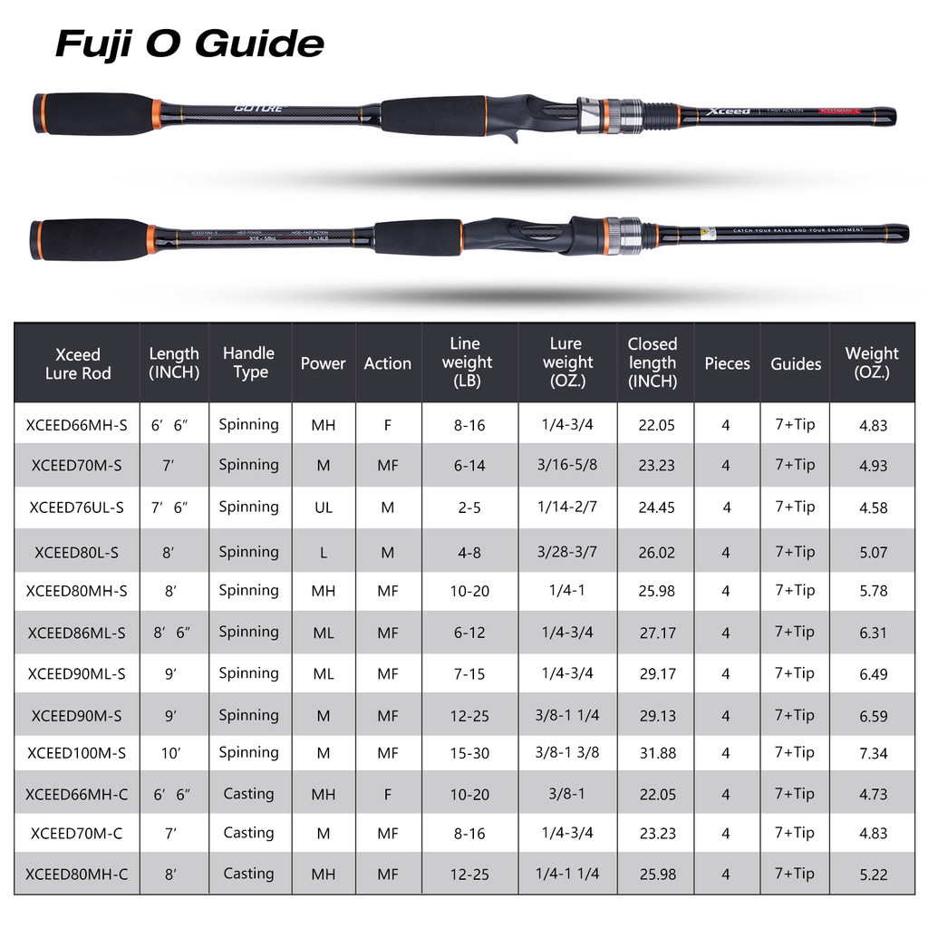 Goture Xceed II Fuji Guide Ring Portable Lure Fishing Rod Spinning Casting Rod Ultra Light High