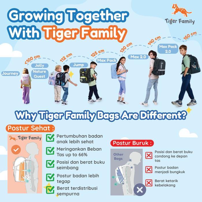 JOLLY : TIGER FAMILY Ergonomic Bag - Backpack Tas Ransel Sekolah Anak Untuk Kesehatan