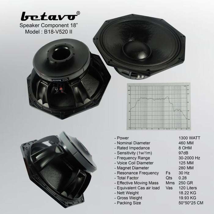 Komponen speaker 18 inch betavo b18v520II . Betavo B 18 V 520 II