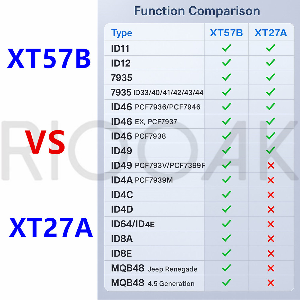 Xhorse Super Chip XT57B Transponder Chip for 4D 46 G 4C Copy Chip Reusable and Programmable
