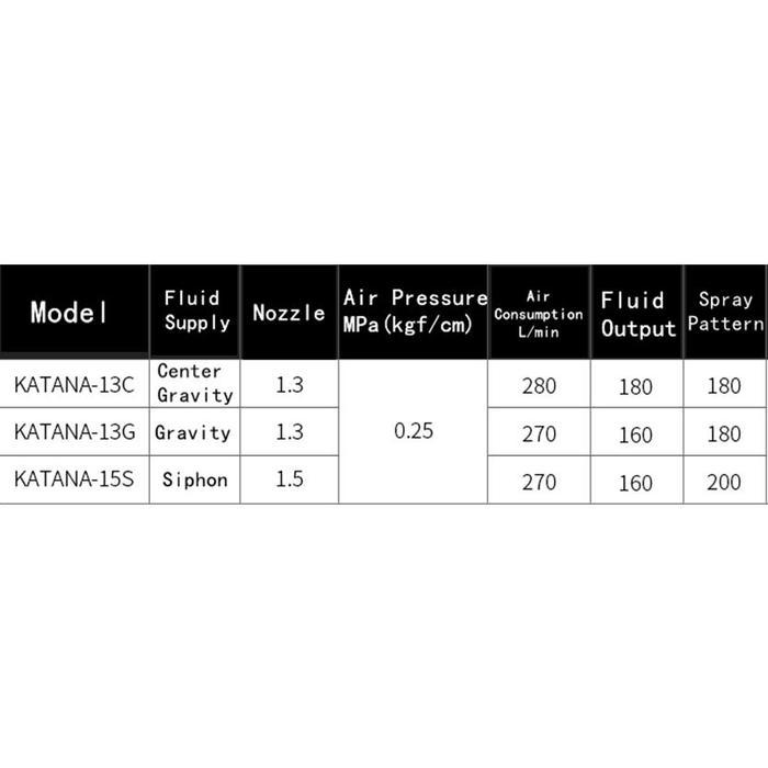 TERLARIS Original ANEST IWATA KATANA Paint Spray Gun for Cars