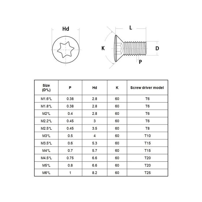 "New" Baut Bintang Holder Baut Insert Baut Stang Bubut Baut Bintang Baut