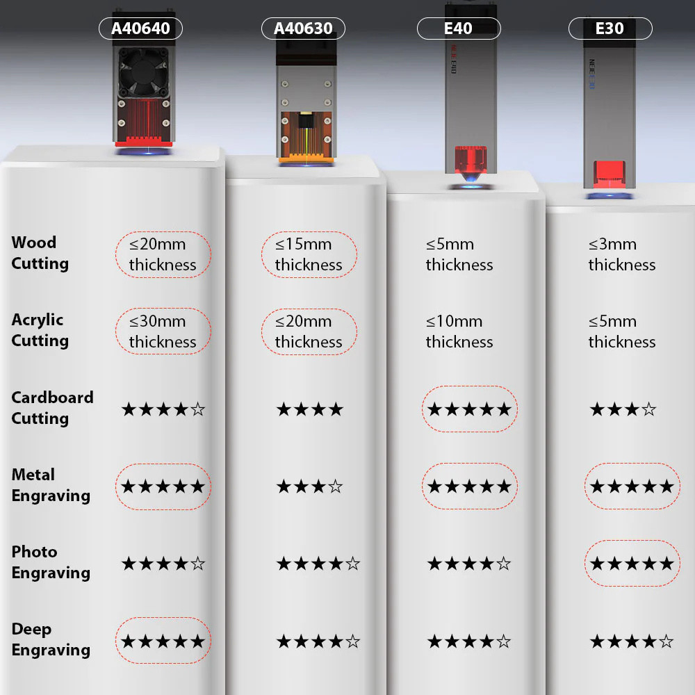 NEJE N30820/N30610/B30635 high precision engraving laser module 450nm fixed focus 500MW 7W/20W for