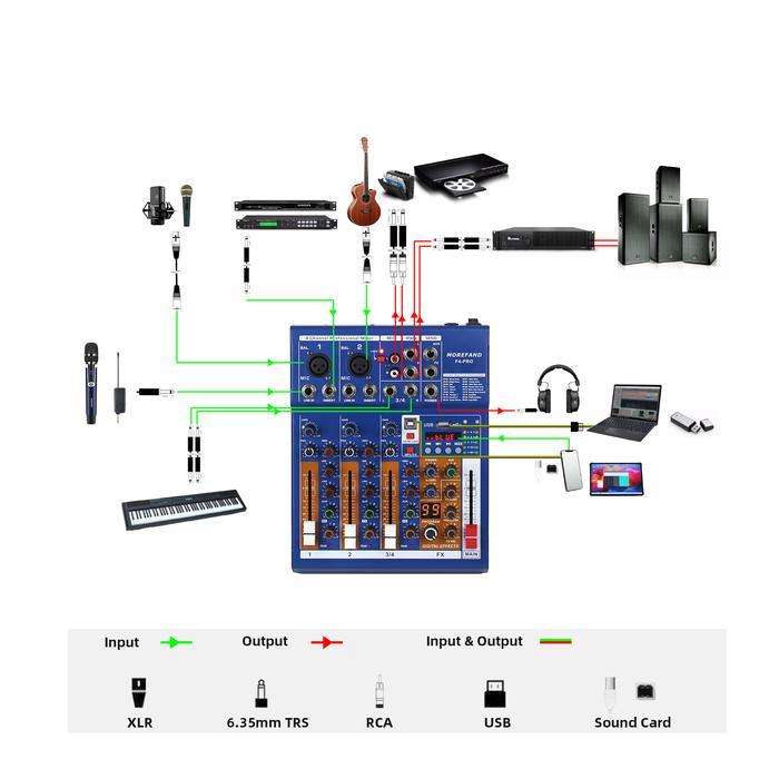 MOREFAND MIXER-F4/7 PRO adalah mixer profesional yang dilengkapi dengan antarmuka sound card,