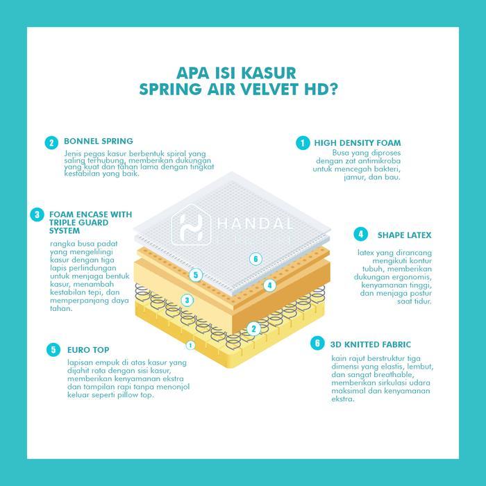 DISKON (INP) KASUR SPRINGBED SPRING AIR VELVET HD 100X200, 120X200, 160X200, 180X200, 200X200 LATEX