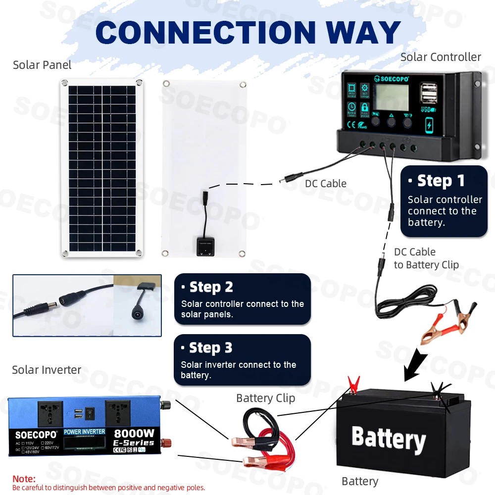 SOECOPO 8000W Solar System Kit Dual Volta AC 12V/24V To DC 110V/220V Inverter 100A Controller 200W
