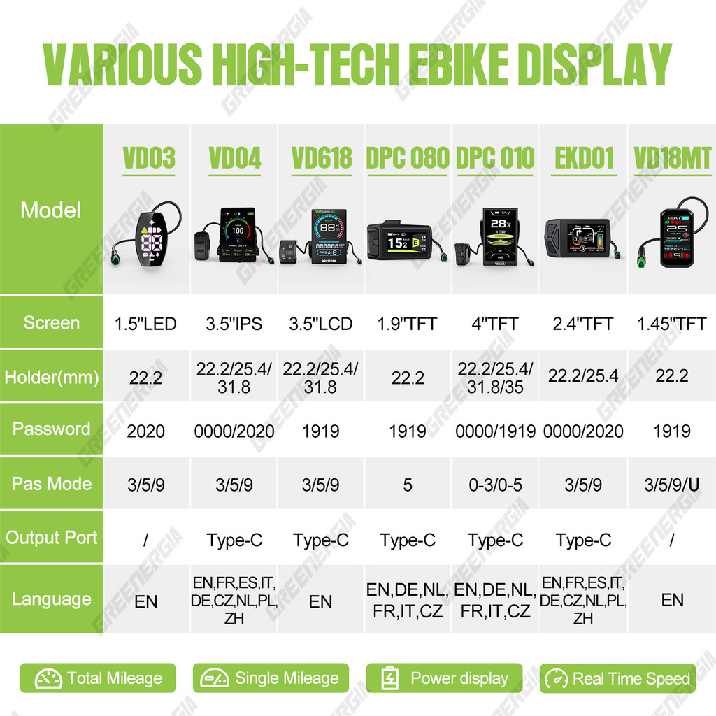 BAFANG 750W 1000W 500W Mid Drive Kit M625 M325 48V 52V Ebike Conversion Kit Electric Bike Conversion