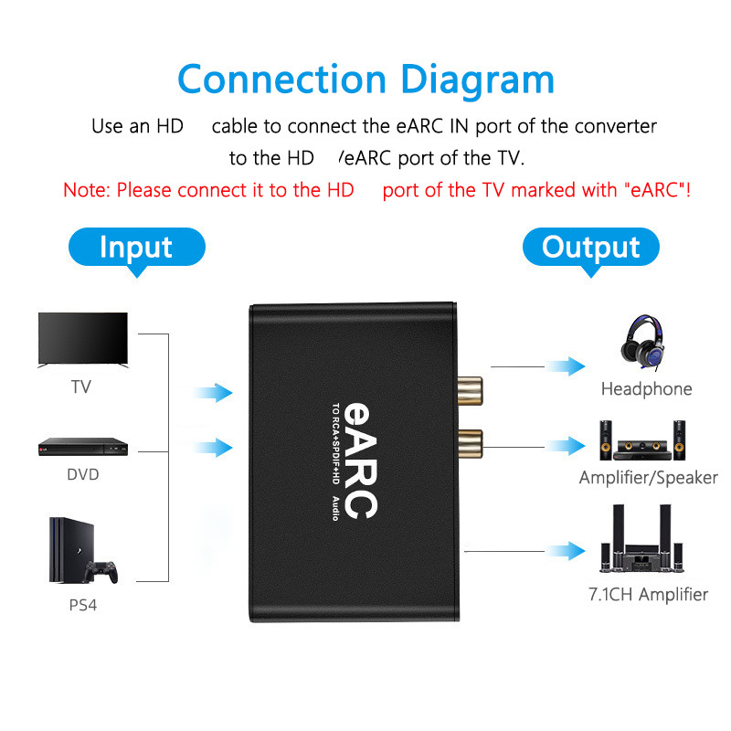 192KHz HDTV eARC Audio Extractor Converter eARC HD ARC to RCA extractor For Dolby DTS AC3 LPCM TV