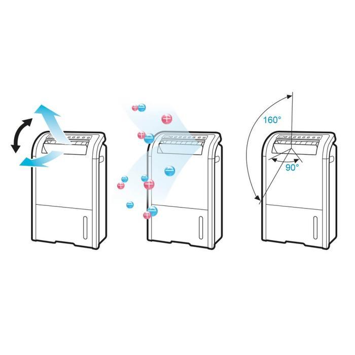 SHARP Dehumidifier DW-D12A-W Untuk Ruang 26 m DWD12A Serap Lembab
