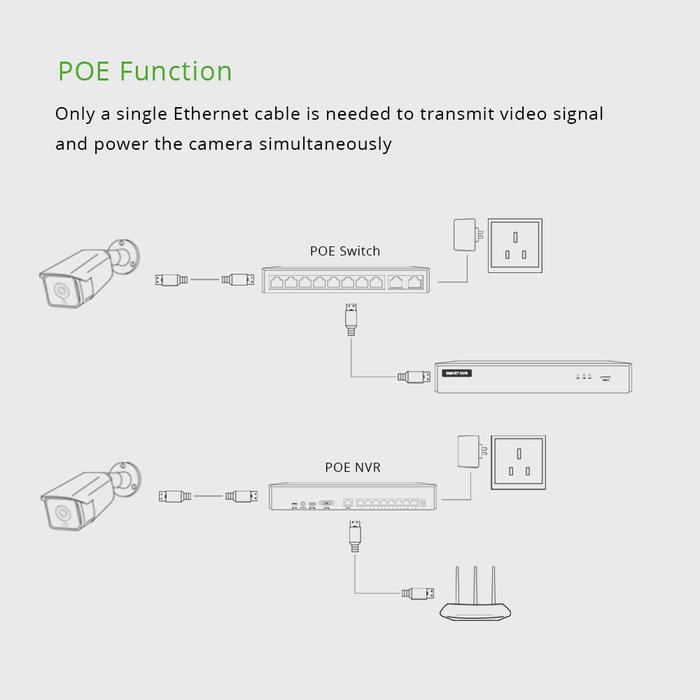 Xmeye Outdoor Ip Camera W 4Mp Poe Face Audio Waterproof Infrared