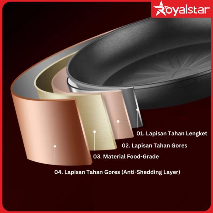 [Super Murah] Royalstar Wajan Panci Teflon Wokpan Penggorengan Warna Hijau Aluminium Anti Karat Set