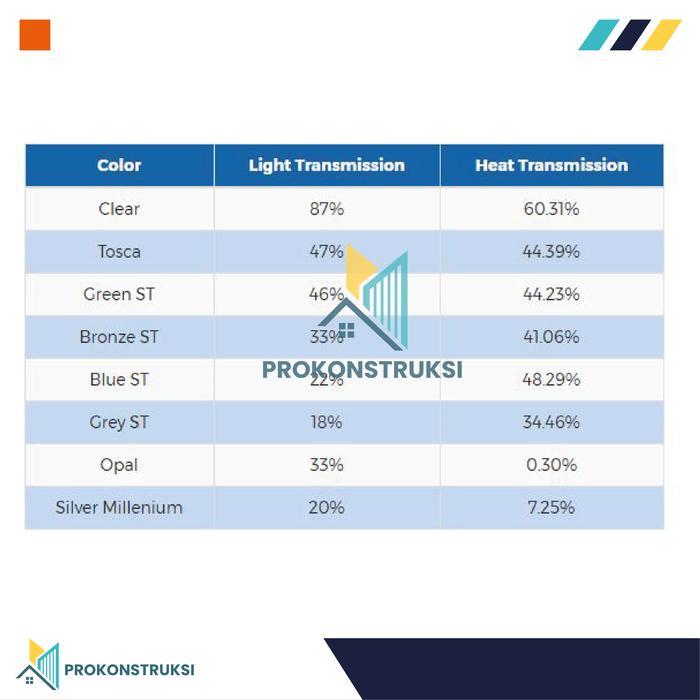 Solarlite 5mm Atap Polycarbonate Gratis Ongkir
