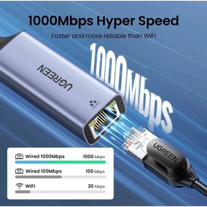 Ugreen Adapter Internet Modem Type C To Lan Ethernet Rj45 Up To 1000Mbps 2500Mbps For Pc Laptop
