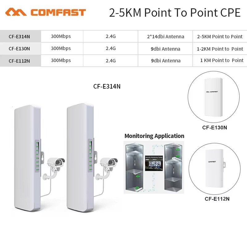 Best Seller COMFAST 300Mbps Outdoor CPE Bridge Access Point 2.4Ghz 1Km-5km Long Range Extender WiFi 
