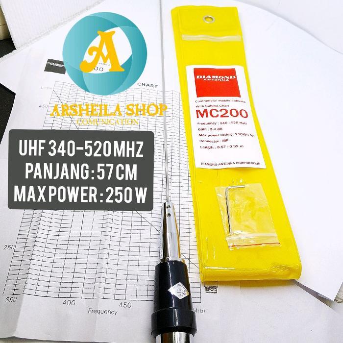 PAKET LENGKAP ANTENA RADIO RIG UHF DIAMOND