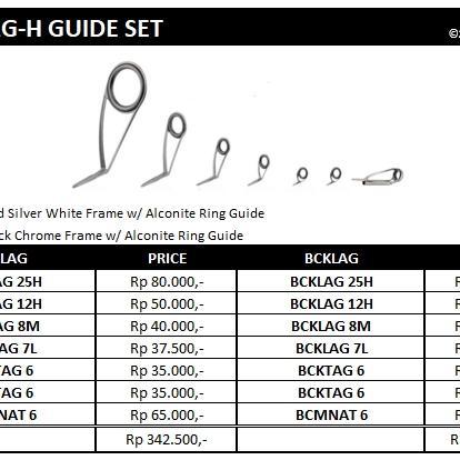 FUJI KL ALCONITE SET