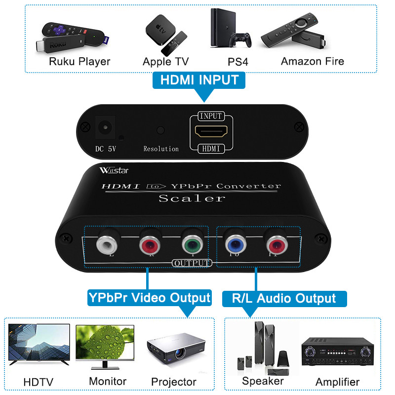 1080P HDMI to component Ypbpr RGB converter adapter HDMI to Ypbpr out adapter converter for TV PS4