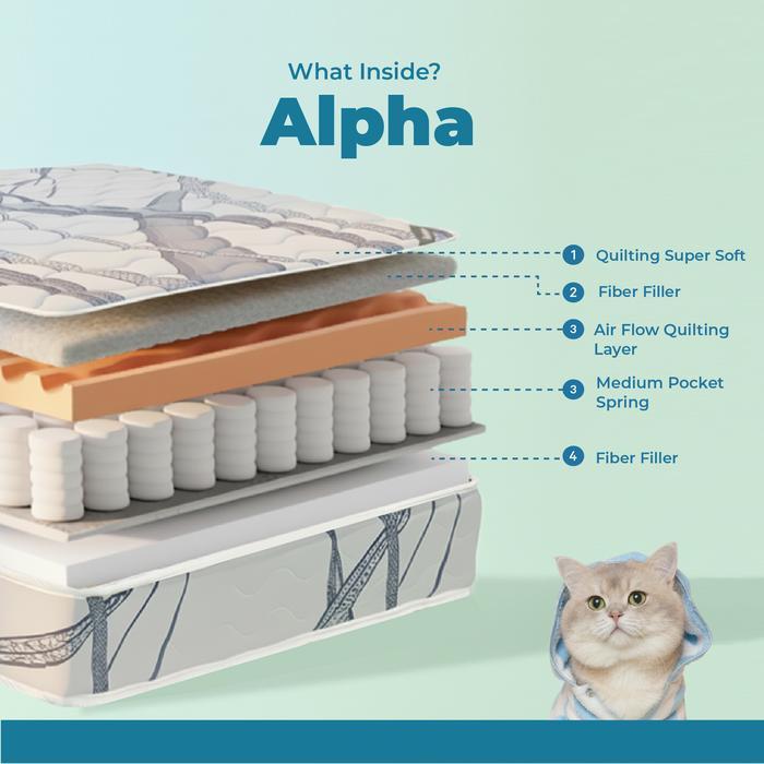 Kasur Spring Bed In The Box Alpha - Free Bantal