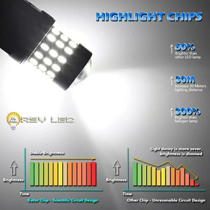 ARSYLED Lampu REM Mobil Honda Mobilio Brio BRV City Freed Lensa Projie Car Anti Error LED High Power