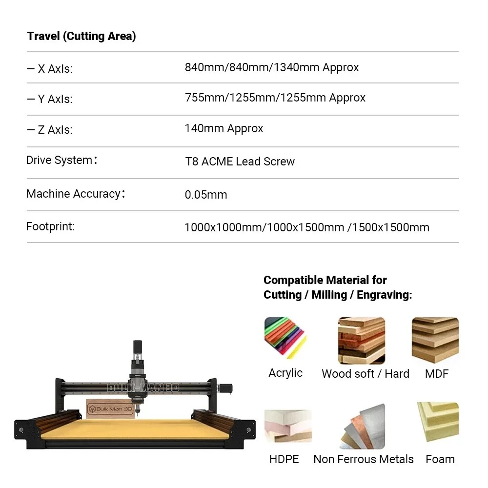 BulkMan3D QueenBee PRO CNC 1500x1500 CNC Router Machine Complete Full Kits with High Torque GRBL