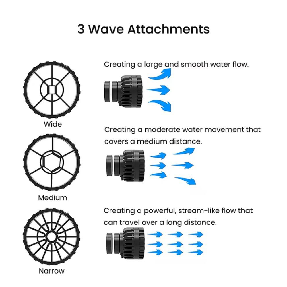 ZKSJ Third generation Mini Slim 2000 Slim 3000 Mini Aquarium Wave Maker Circulation Pump 3 Wave