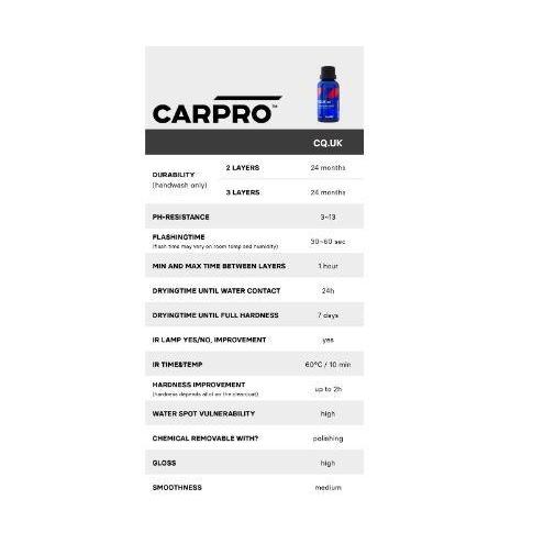 Carpro Cquartz Uk 3.0 Edition 50Ml Coating Set