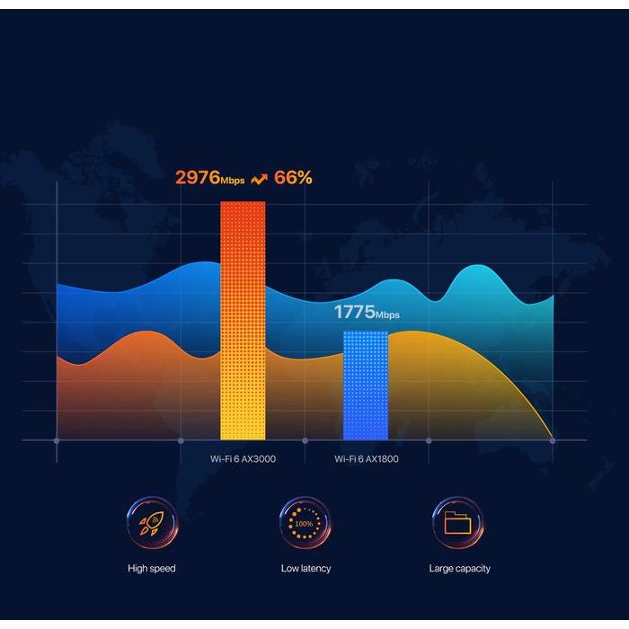 . Tenda Wifi 6 Router Ax3000 Dual Band 2.4G Wifi6 Mesh Router 5Ghz