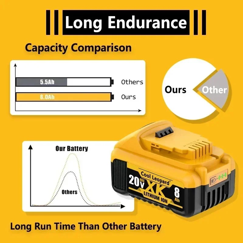 New For DEWALT, 20V 6Ah/12Ah DCB1104 charger, rechargeable lithium-ion battery, DEWALT, DCB115,
