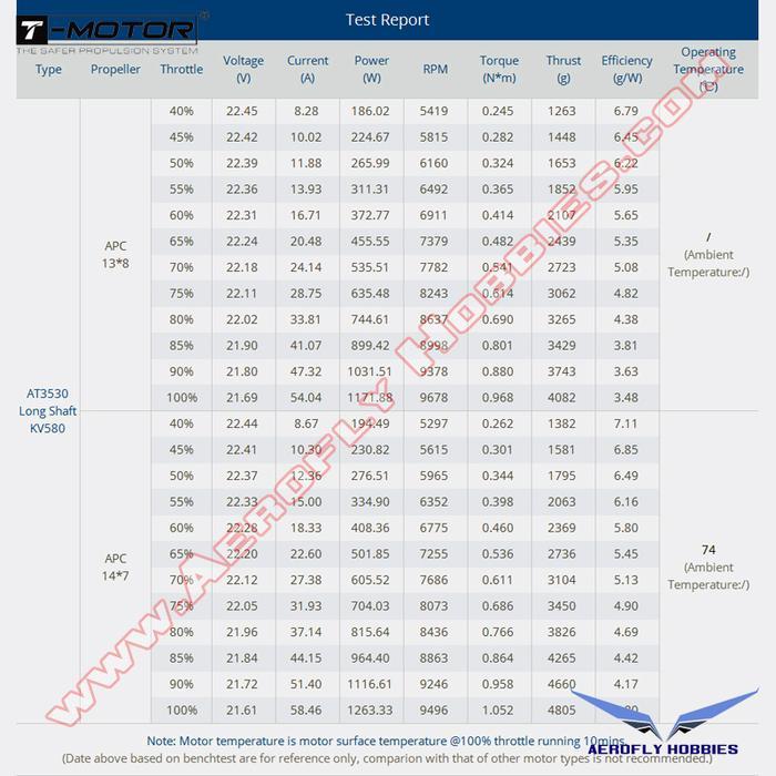 T-MOTOR AT3530 580KV BRUSHLESS MOTOR FOR SKYWALKER X8 UAV