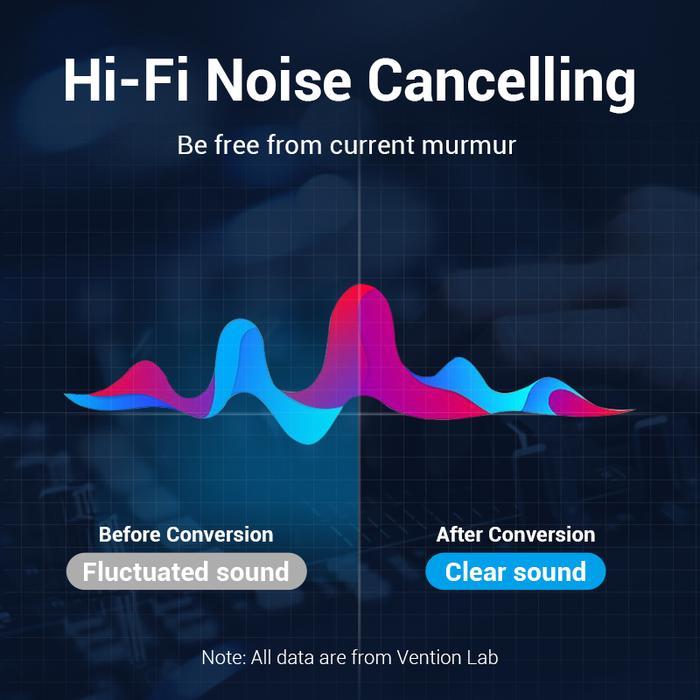 Vention Kabel Usb Type C To 2 Rca Dual Male Audio Adapter