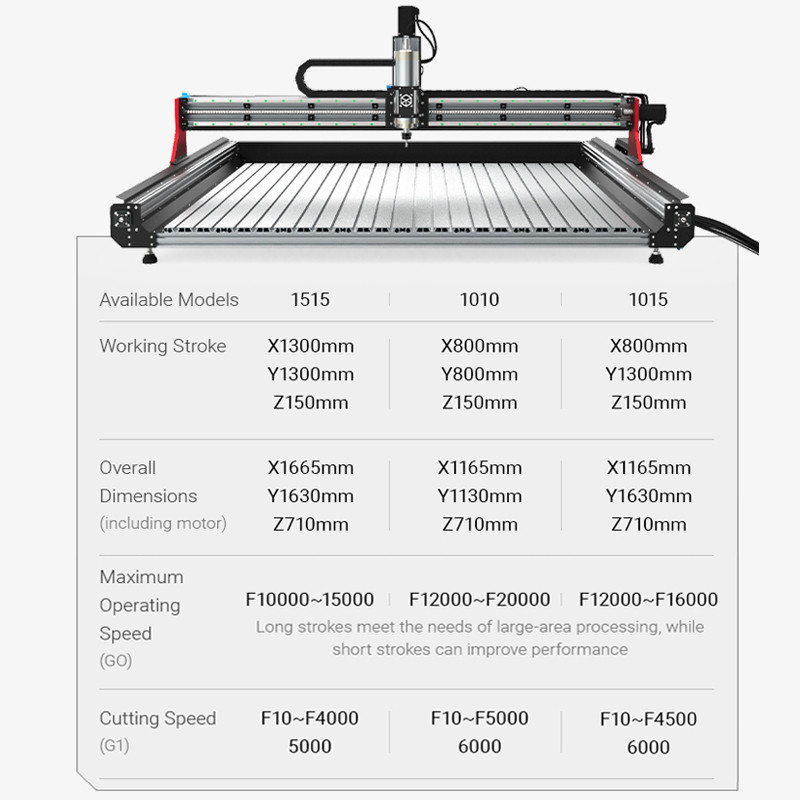 BulkMan3D OXMAN CNC Engraver Mach3 Control 4Axis SFU1610 Ball Screw Dual Rails Industrial Machine