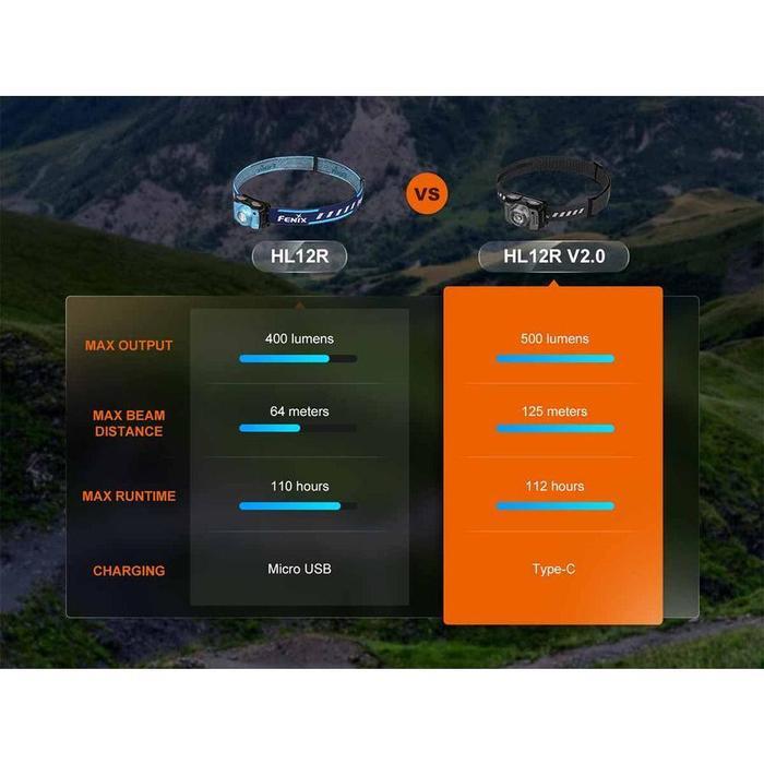 Fenix HL12R V2.0 Rechargeable Headlamp