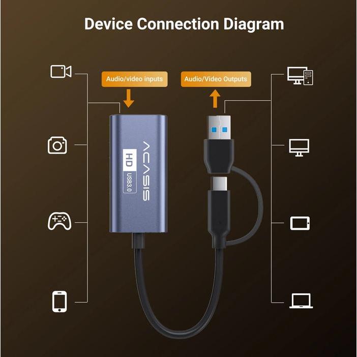 ACASIS HDMI VIDEO CAPTURE SUPPORT VMIX,ZOOM,WIRECAST,SKYPE,OBS