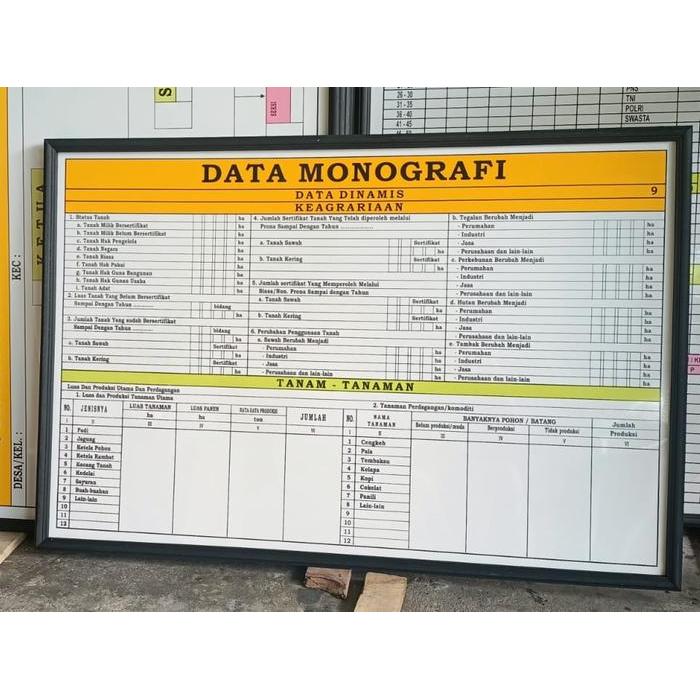 PREMIUM (COD) PAPAN DATA MONOGRAFI 9 KEAGRIAN 80CM X 120CM BINGKAI ALUMUNIUM & KAYU IDEAL UNTUK