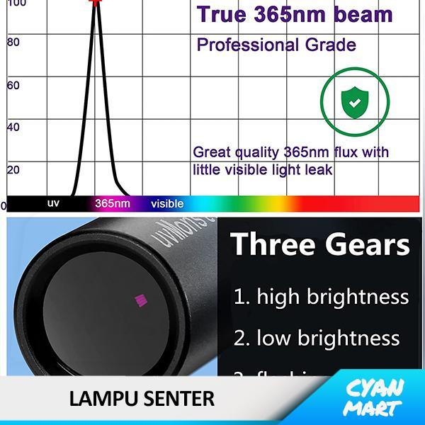 "New" Lampu Senter UV Flashlight LED Ultraviolet UVC 365 Aluminum USB