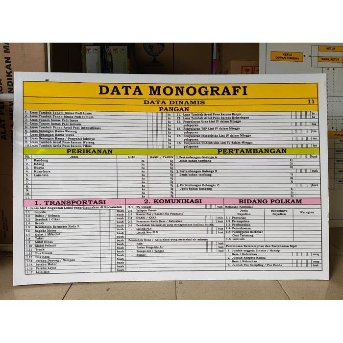 PREMIUM (COD) PAPAN DATA - DATA MONOGRAFI 11 DATA DINAMIS PANGAN - HARYADS ECO