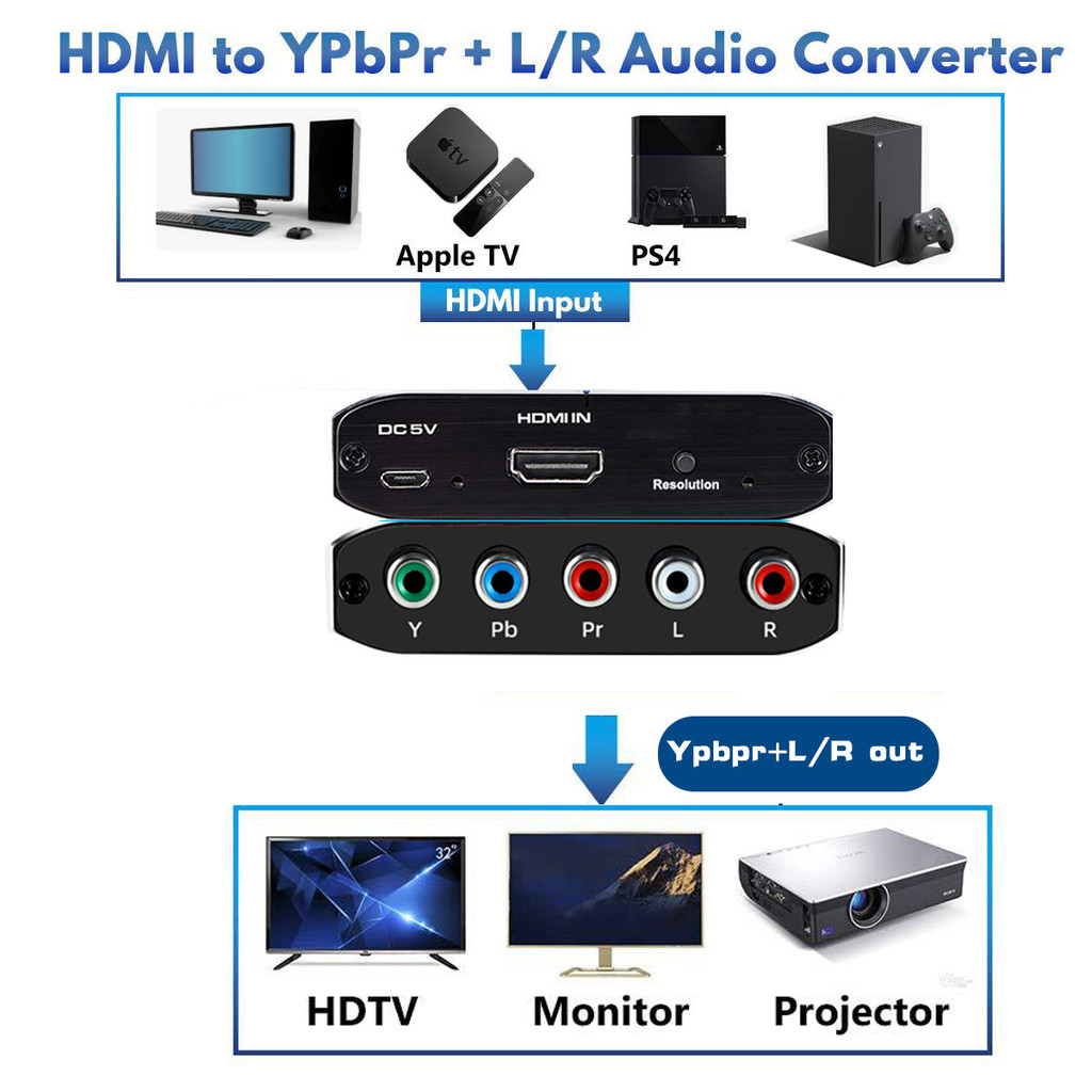 HDMI to Component Scaler 1080P HDMI to RGB Ypbpr Video converter with Scaling HDMI in to Ypbpr