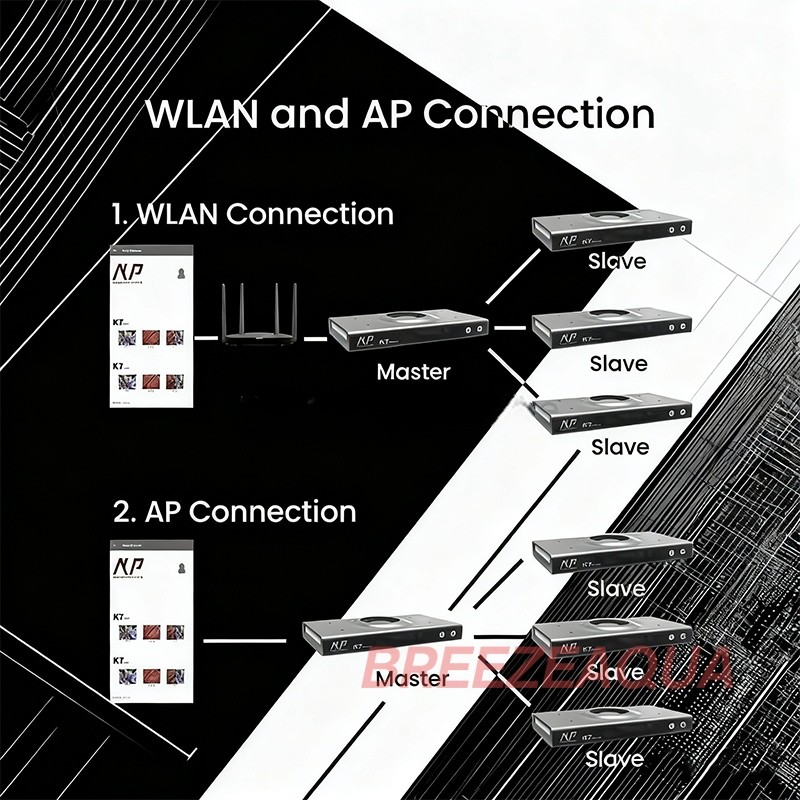 Noopsyche NP K7 Pro V3 III 140W App WiFi Full Spectrum Saltwater LED Aquarium Light for Coral Reef
