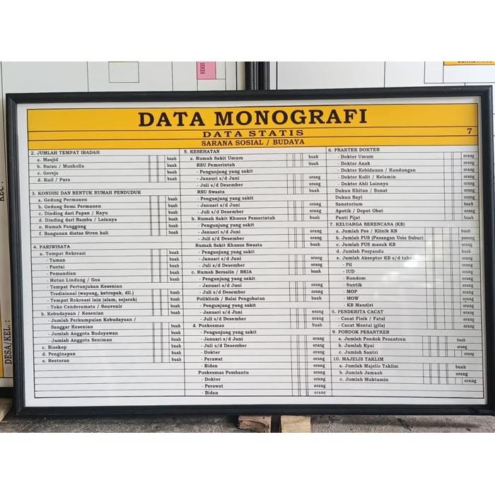 PREMIUM (COD) PAPAN DATA MONOGRAFI 7 DATA STATIS SARANA SOSIAL BUDAYA 80CM X 120CM BINGKAI ALUMUNIUM