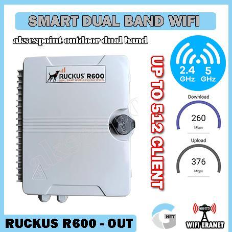 Terlaris Best Quality 100% Original Ruckus Zoneflex R600 Access Point Dual Band Custom Outdoor
