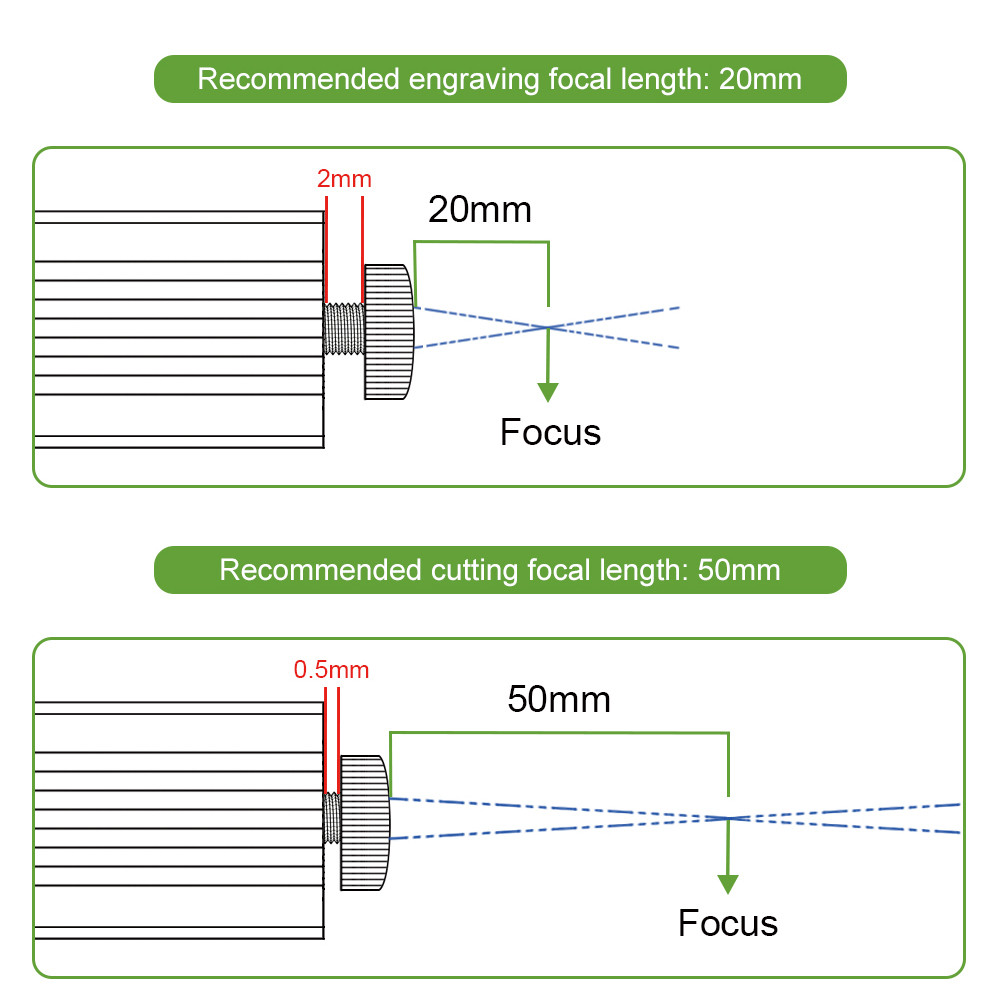 LASER TREE 4W Optical Power Laser Head 450nm Blue Light TTL PWM Module For Laser Engraver Wood DIY