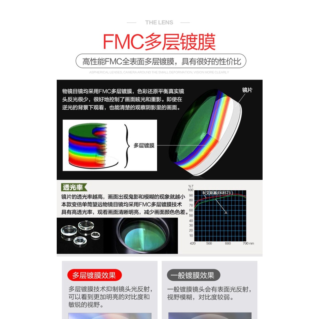 VIXEN 50 degrees NPL Series Eyepieces Astronomical telescope accessories Performance FMC Full