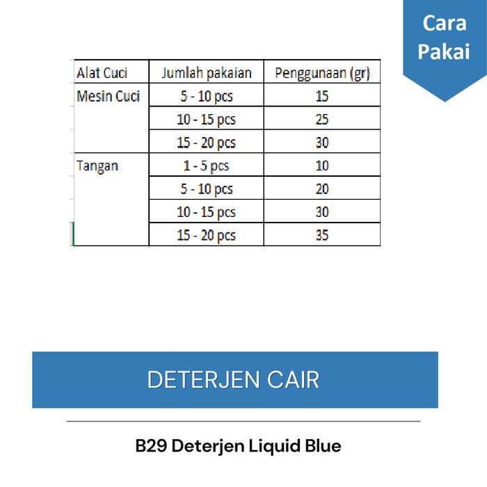 B29 LIQUID DETERJEN BIRU 1 LITER BOTOL / SABUN CUCI CAIR UNTUK PAKAIAN 1000ML